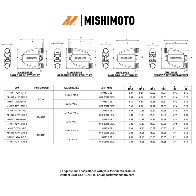 Mishimoto Universal Air-To-Water Intercooler Dual Pass (1000hp) - Opposite Side Inlet/Outlet - #MMINT-A2W-DPR-2