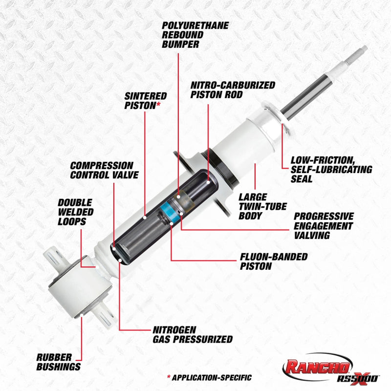 Rancho 14-19 Ford Pickup / F100 RS5000X Strut - #RS55836