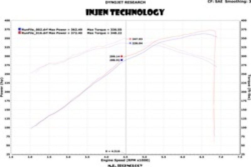 Injen 13 Jeep Grand Cherokee SRT-8 6.4L V8 Wrinkle Black Short Ram Intake w/ Heat Shield - #PF5013WB