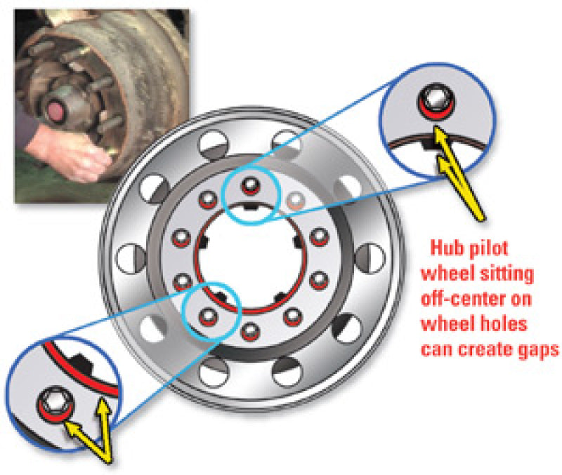 SPC Performance EZ ON HD Interference Sleeves (6) - Cast Brake Drum