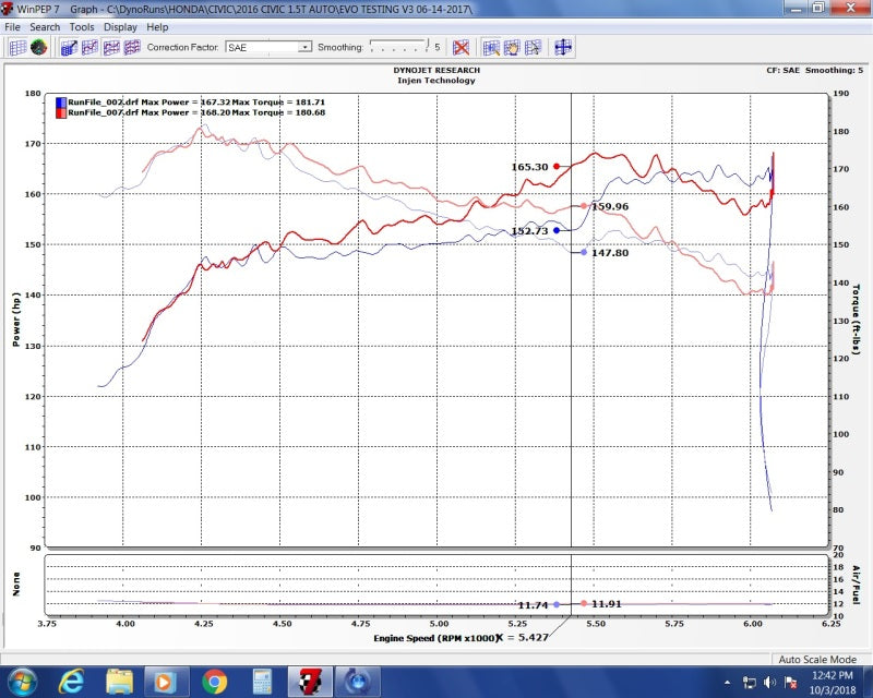 Injen 16-20 Honda Civic/Civic Sport I4-1.5T Evolution Intake - #EVO1500