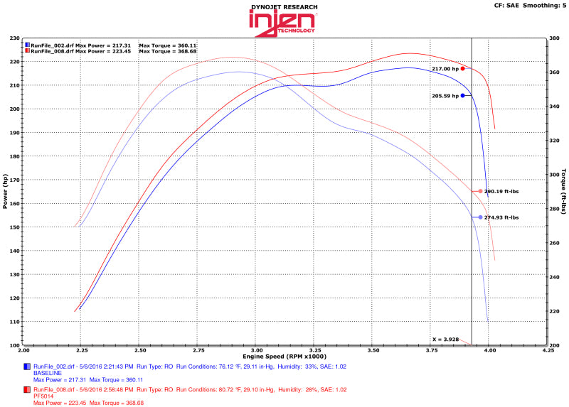 Injen 14-16 Jeep Grand Cherokee 3.0L V6 Turbo Polished Short-Ram Intake w/MR Tech and Heatshield - #PF5014P