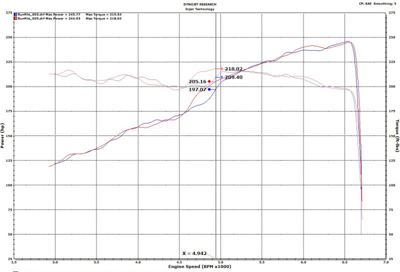 Injen 18-20 Jeep Wrangler JL V6-3.6L & L4-2.0L(t) High Tuck Axle Back Exhaust - #SES5006AB