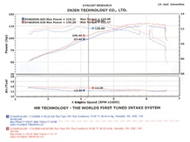 Injen 04-06 Tiburon 2.0L 4 Cyl. Polished Cold Air Intake - #SP1381P