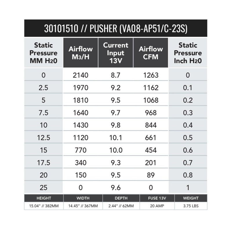 SPAL 30101510 14 Inch Medium Profile Electric Fan Pusher 1263 CFM VA08-AP51/C-23S