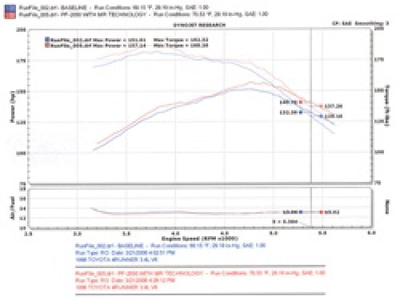 Injen 96-98 4Runner / Tacoma 3.4L V6 only Polished Power-Flow Air Intake System - #PF2050P