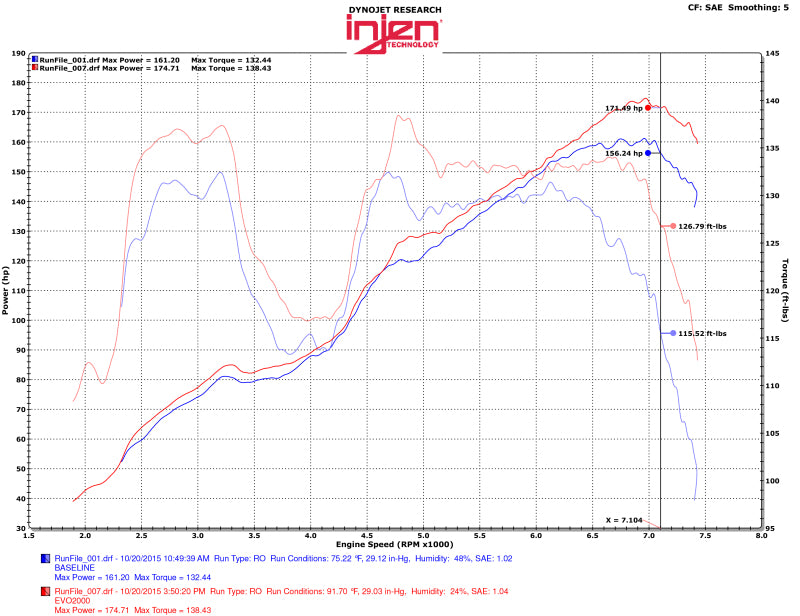 Injen 13-20 Toyota 86/Subaru BRZ 2.0L Evolution Intake - #EVO2001