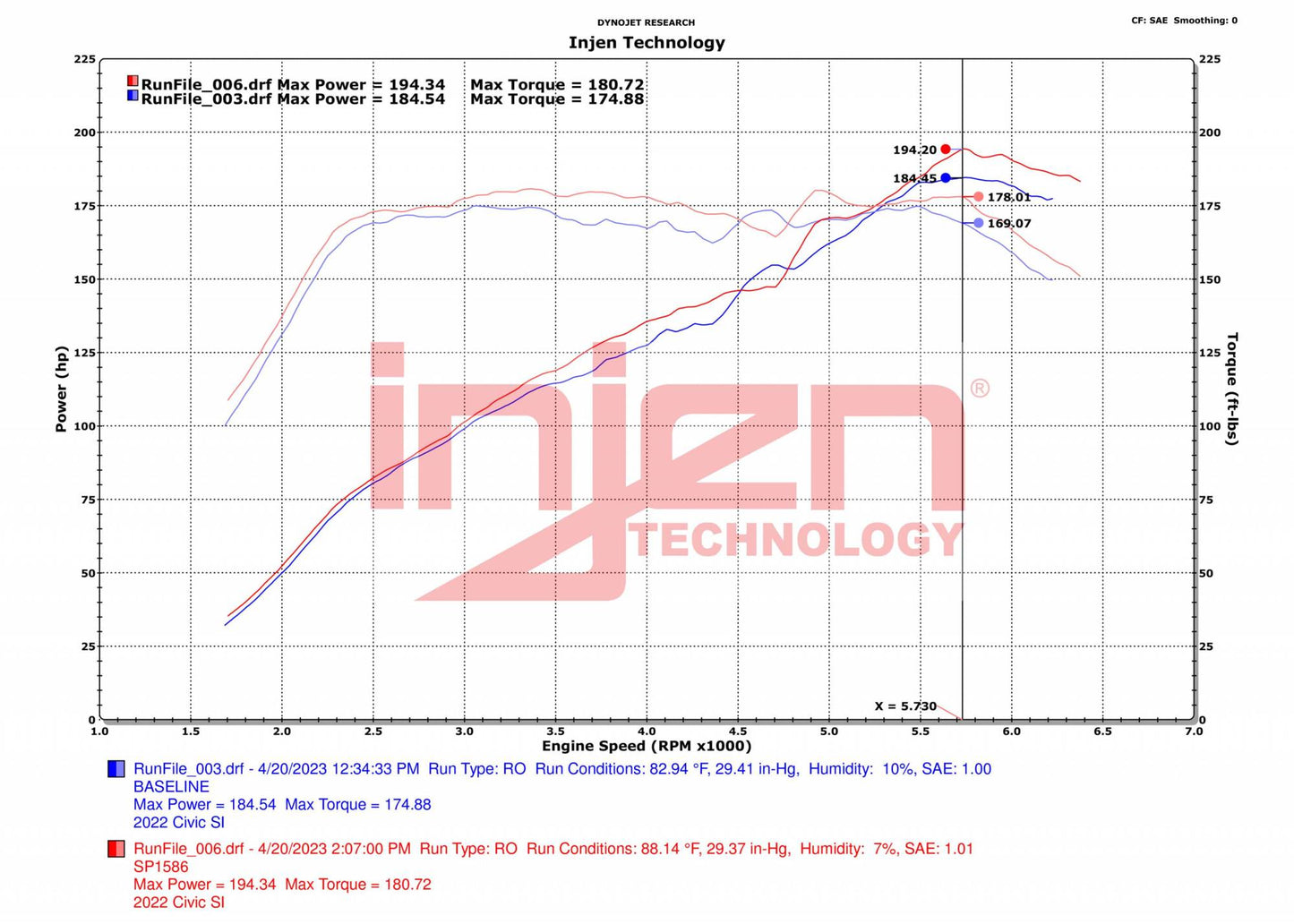 Injen SP1586 SP Cold Air Intake – 2022-2024 Honda Civic / Si / Acura Integra 1.5T