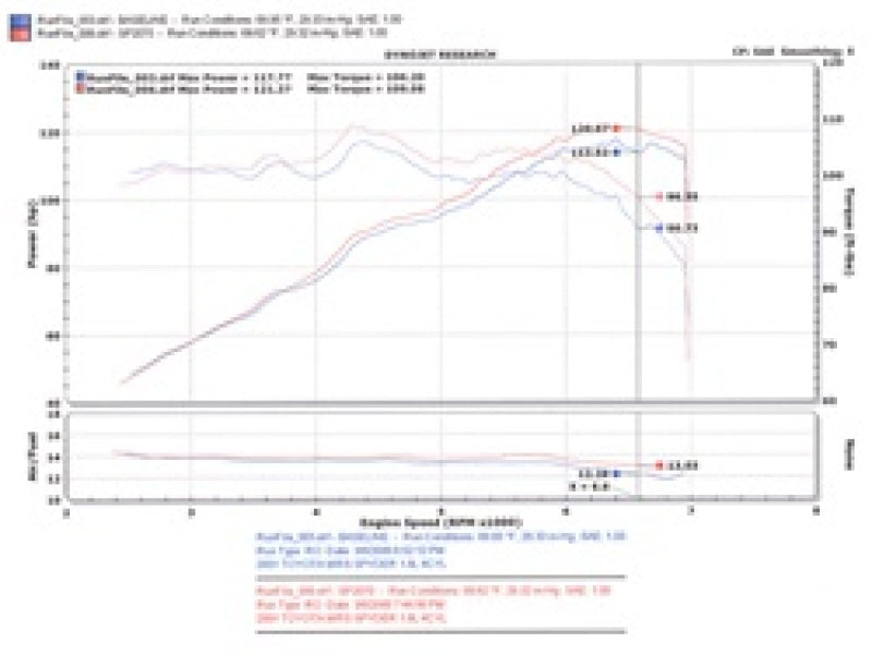 Injen 00-04 MR2 Spyder 1.8L 4 Cyl. Polished Short Ram Intake - #SP2070P
