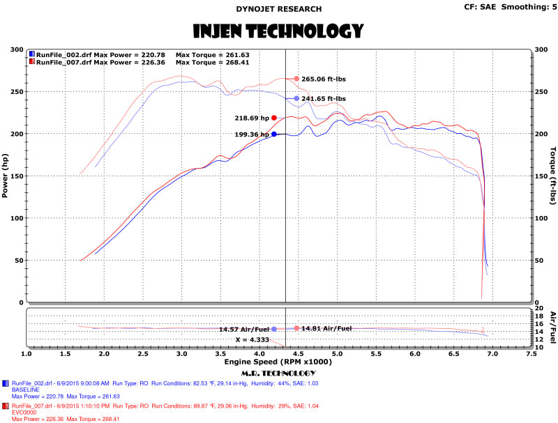 Injen 15-18 VW Golf 1.8T / 15-19 VW GTI 2.0T TSI Evolution Intake - #EVO3003