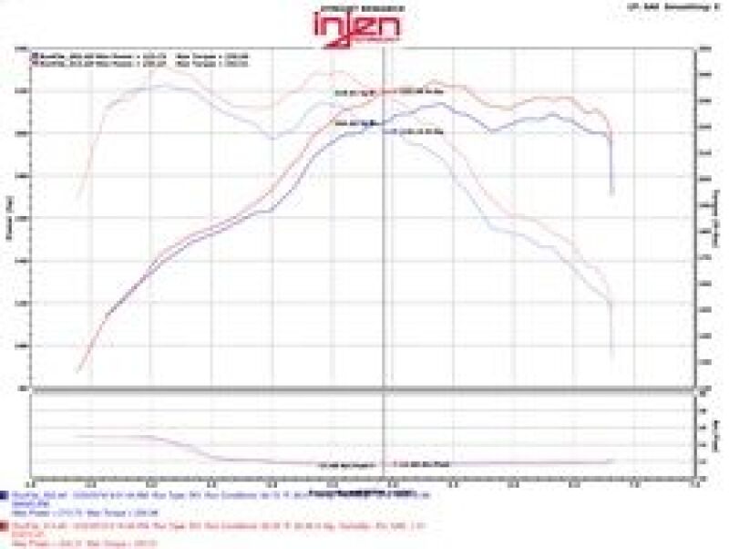 Injen 12-16 BMW 328i/ix F30/F31/F34 / 14-16 BMW 428i/ix F36 / 14-16 228i/ix F22 Evolution Intake - #EVO1103