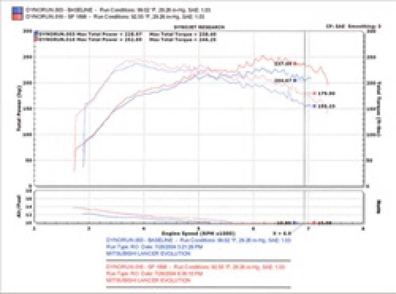 Injen 03-06 Evo 8/9/MR Cast Aluminum Intake System w/ Full Intercooler Piping Polished Short Ram Int - #SP1898P