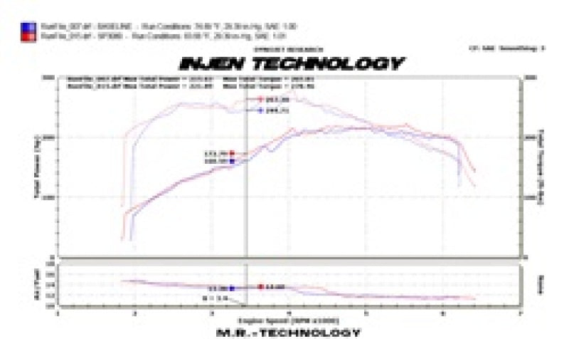Injen 09-16 Audi A4 2.0L (t) Black Cold Air Intake - #SP3080BLK