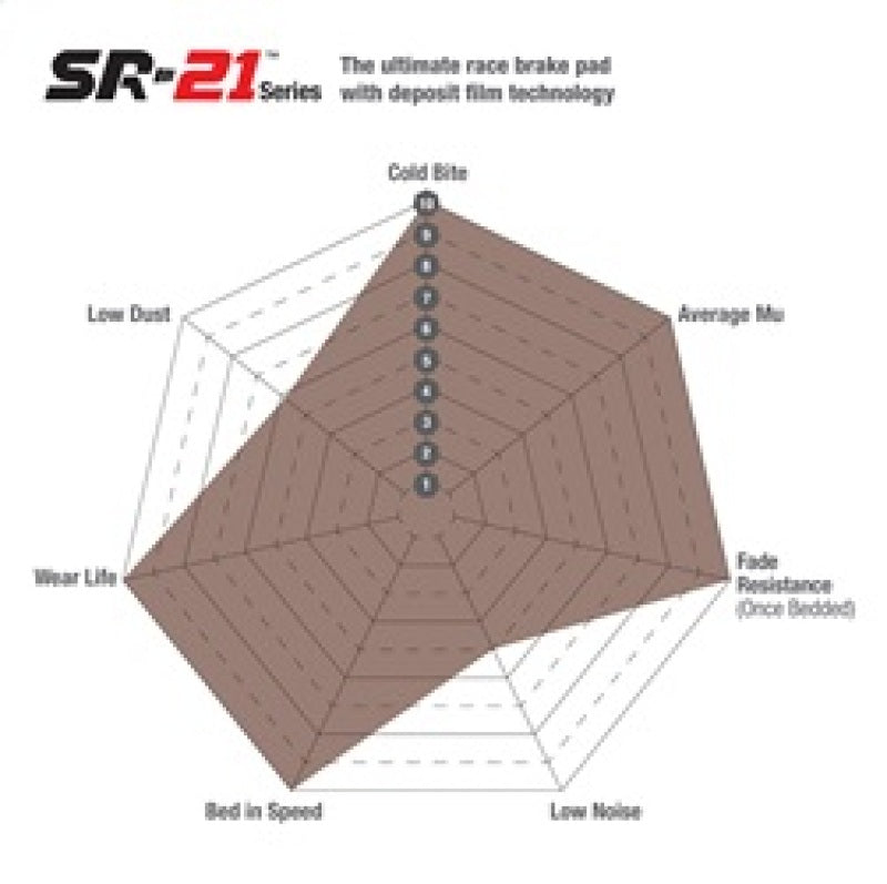 EBC Racing Wilwood BB Superlite 7420 SR-21 Sintered Race Front Brake Pads DP8037/2.20SR21