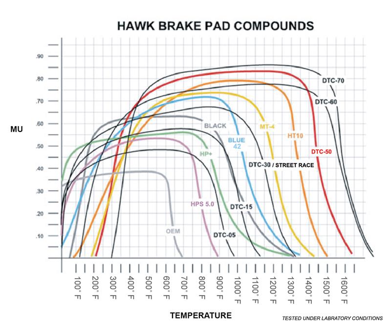 Hawk Performance HB542Q.600 DTC-80 Motorsport Brake Pads