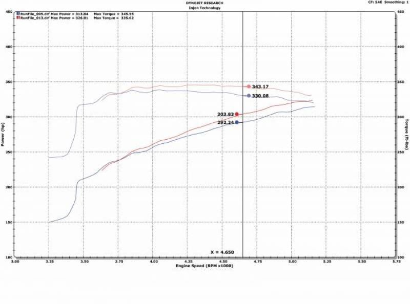 Injen 09-18 Dodge Ram 1500 V8-5.7L Evolution Intake - #EVO8100