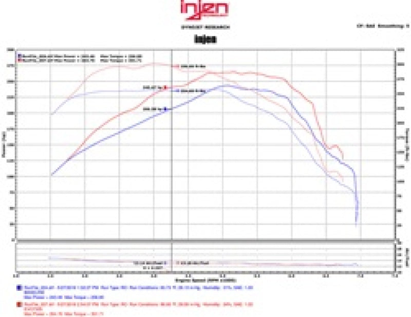 Injen 16-20 Chevy Camaro L4 2.0L Turbo LTG Ecotoec (LT) Evolution Intake - #EVO7300