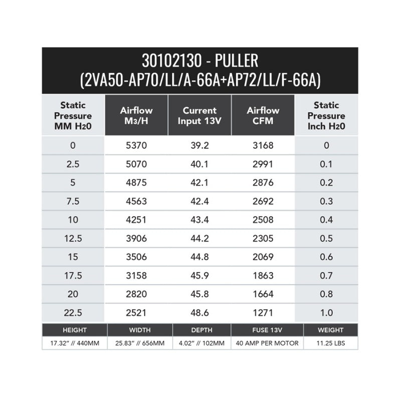 SPAL 30102130 Dual 12 Inch High Performance Electric Fan Puller 3168 CFM