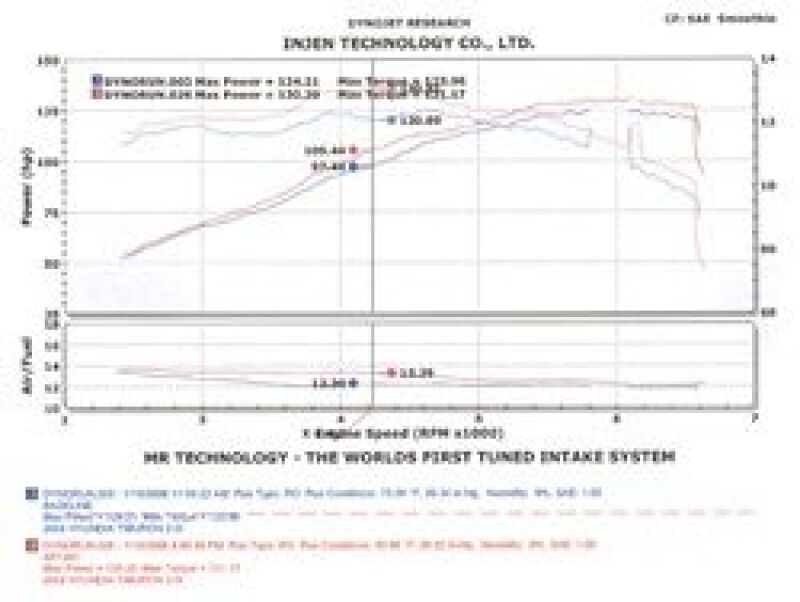 Injen 04-06 Tiburon 2.0L 4 Cyl. Polished Cold Air Intake - #SP1381P