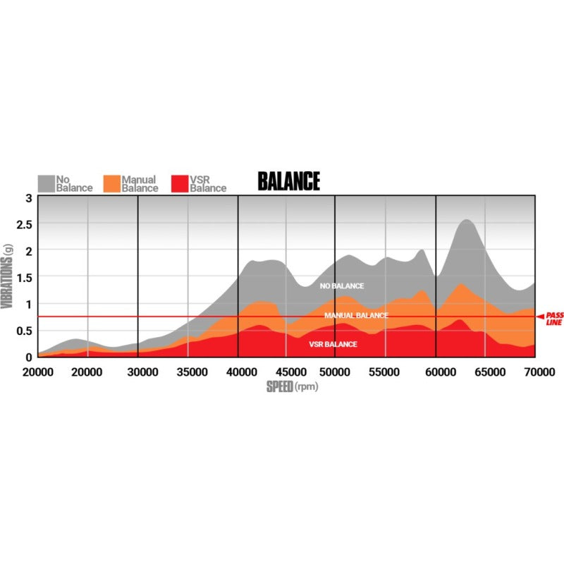 BD Diesel 5mm Compressor 70mm Turbine Screamer Turbo 1045771