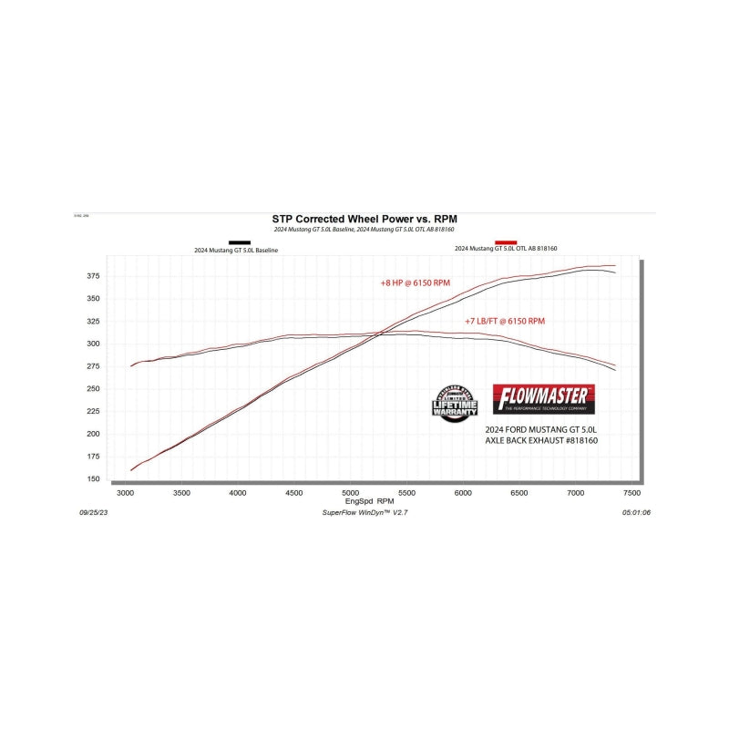 Flowmaster 24-25 Mustang 2.3L/5.0L Outlaw Axle-Back Exhaust System (Non-Valved)