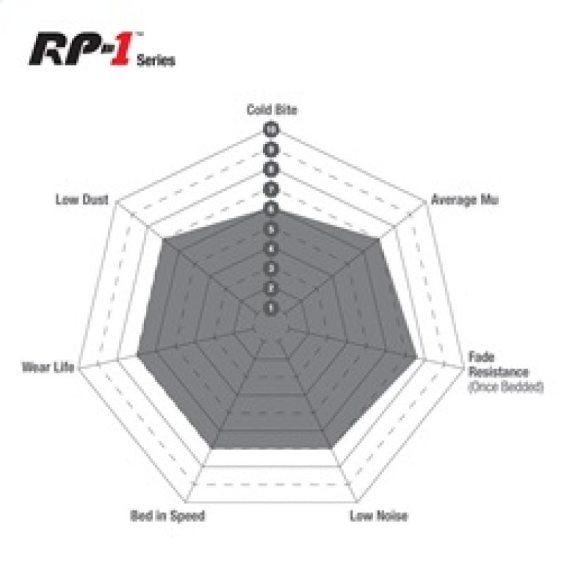 EBC Racing 06-12 Audi S3 (8P) 2.0T (PR-1LK) RP-1 Race Front Brake Pads DP81594RP1