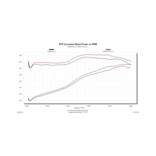 Flowmaster 11-16 F250/F350 6.2L Performance Cold Air Intake Kit