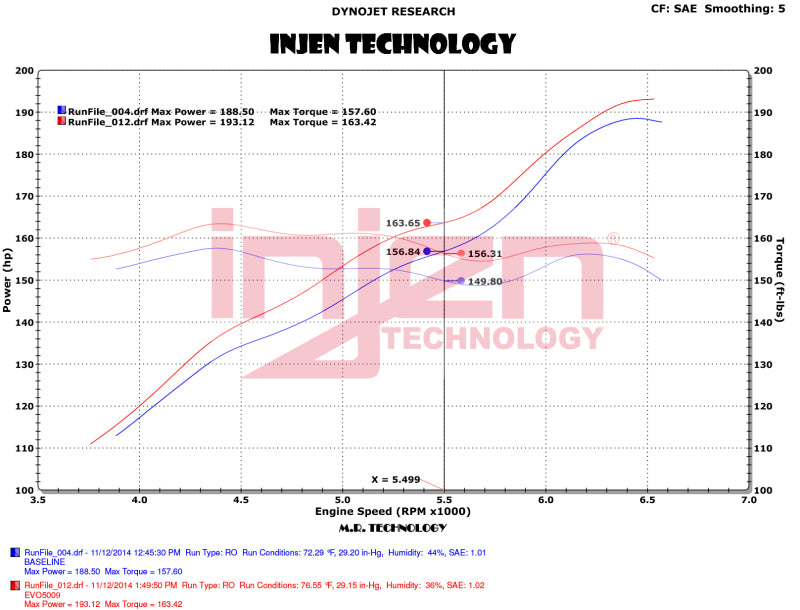 Injen 12-18 Jeep Wrangler JK V6-3.6L Evolution Intake- Oiled - #EVO5009C