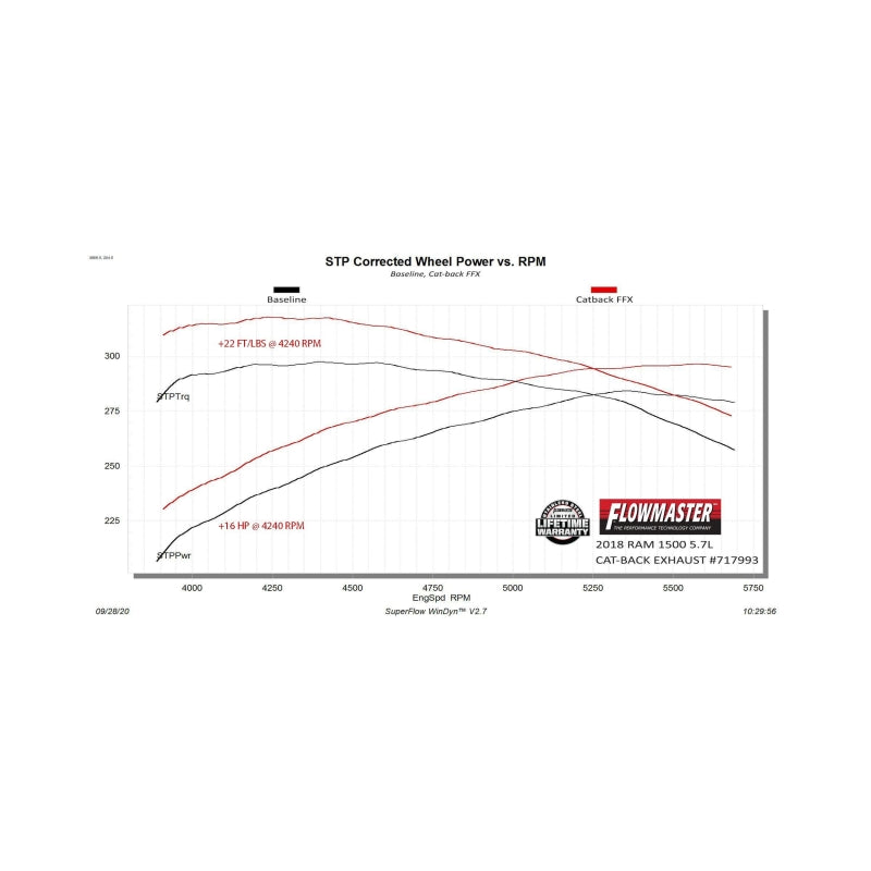 Flowmaster 09-24 RAM 1500 4.7L/5.7L FlowFX DOSS Cat-Back Exhaust System