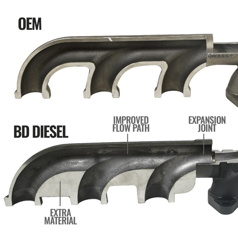 BD Diesel 07.5-12 Dodge 3500/4500/5500 Cab/Chassis 6.7L Cummins Exhaust 1046067