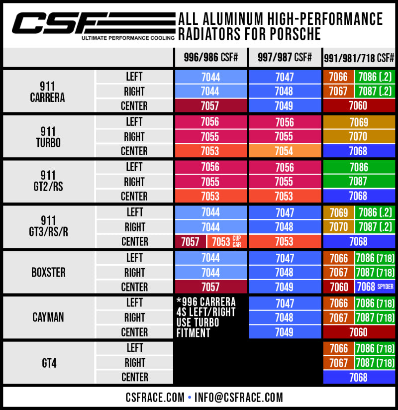 CSF 7087 Radiator for Porsche 991.2 Carrera/GT3/RS/R 991 GT2/RS 718 Boxster