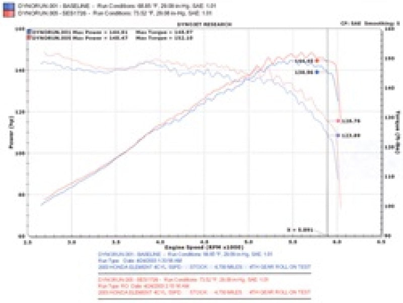 Injen 03-08 Element 2WD AWD & SC Models Exhaust System - #SES1726