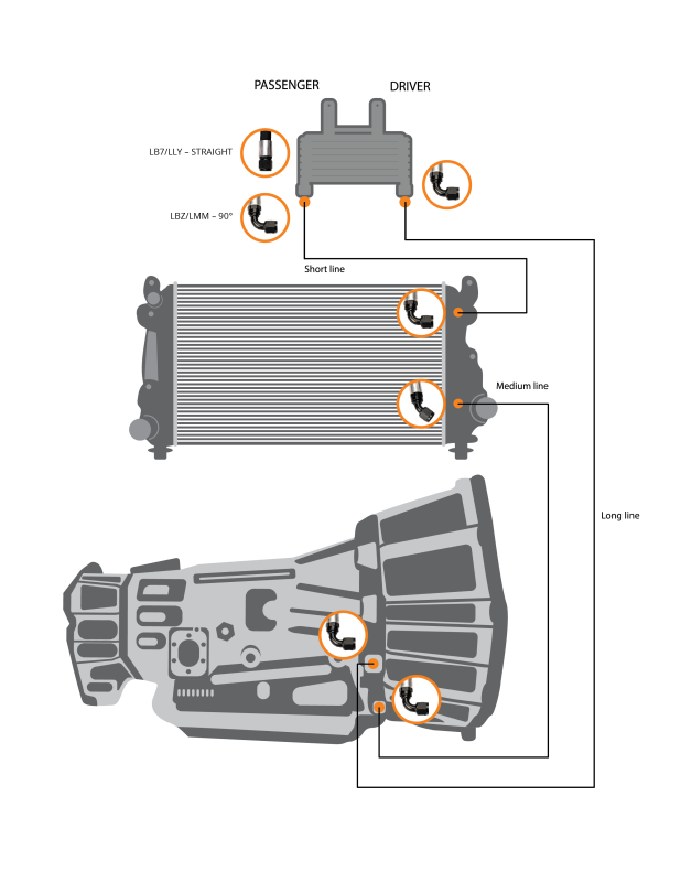 Fleece Performance FPE-TL-LBZ-LMM for 06-10 GM Duramax 6.6L LBZ/LMM Allison Transmission Cooler Lines
