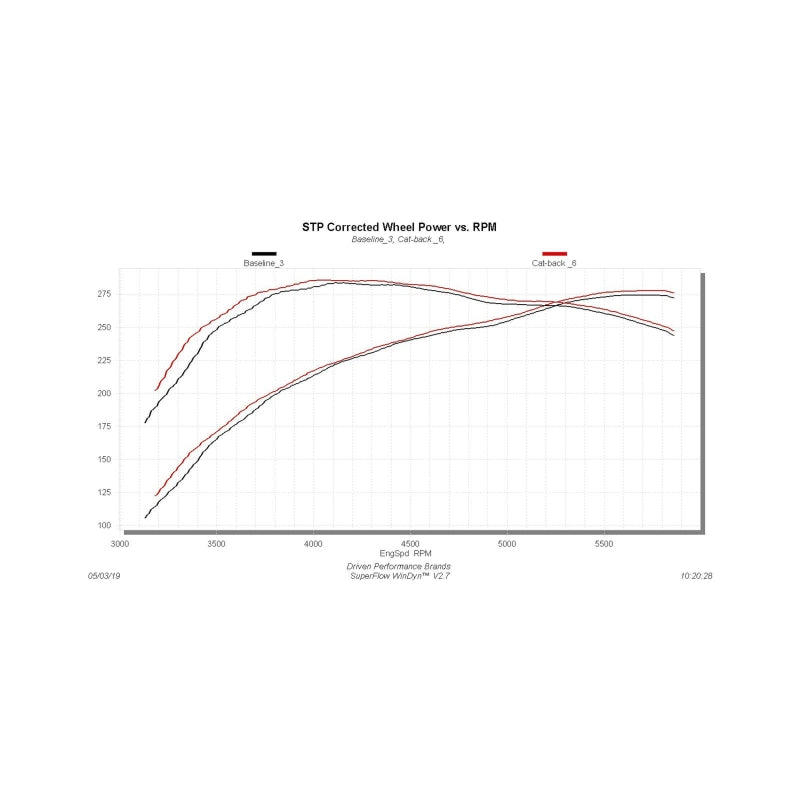 Flowmaster 09-21 Tundra V8 Outlaw Extreme Cat-Back Exhaust System