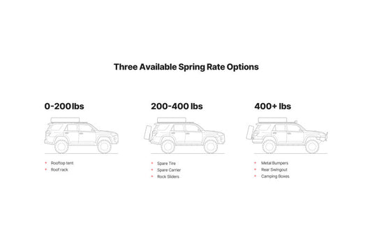 Eibach Load-Leveling System 2010-2020 Toyota 4Runner - Load Rating 200-400 lbs AK31-82-071-02-02