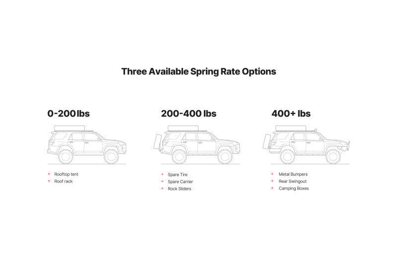 Eibach 03-09 Lexus GX470 Load-Leveling System - Load Rating 400+ lbs AK31-59-005-03-02