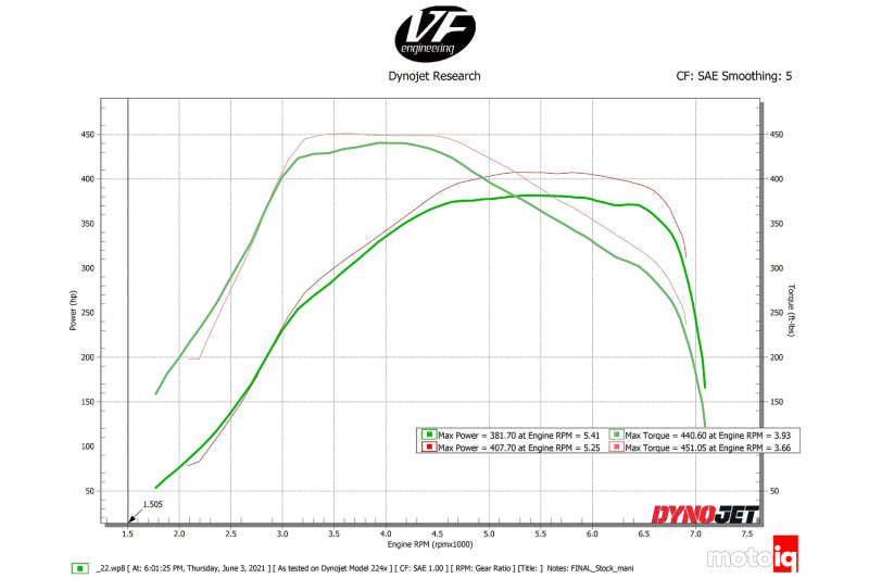 CSF 8200B Charge-Air Cooler Manifold - Black for Toyota A90/A91 Supra