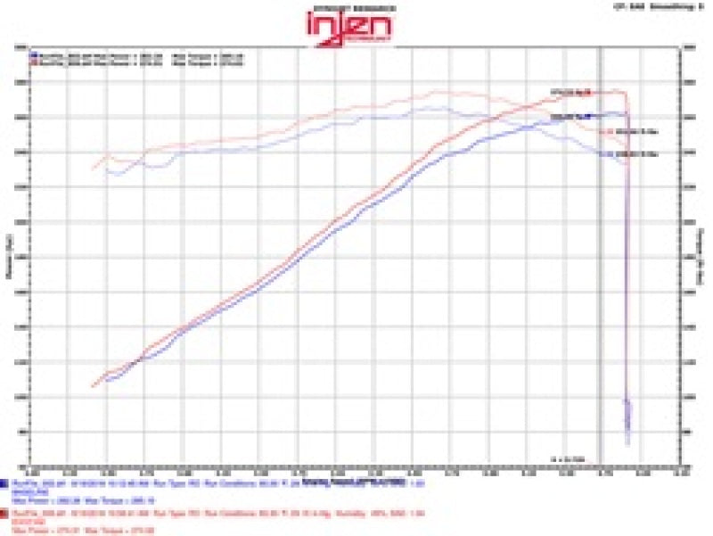 Injen 09-14 Cadillac Escalade EVS/EXT V8-6.2L Evolution Air Intake - #EVO7102