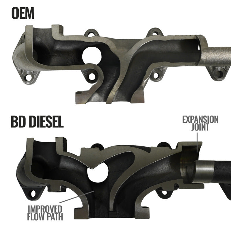 BD Diesel 07.5-18 Dodge 2500/3500 Pick-Up Exhaust Manifold Kit 1046065