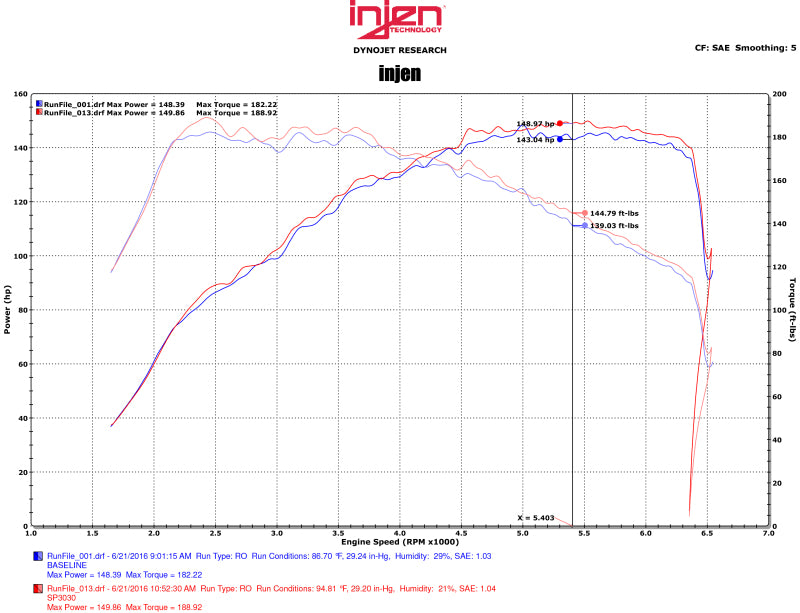 Injen 16-18 Volkswagen Jetta 1.4L SP Series Short Ram Black Intake System - #SP3030BLK