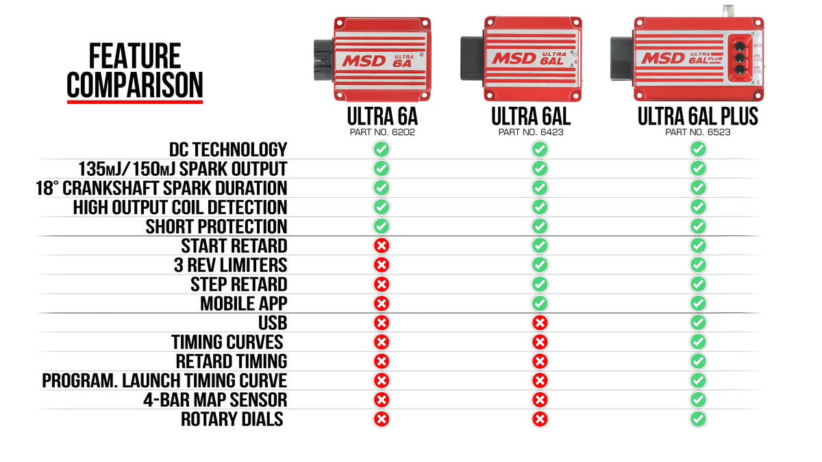 MSD 6523 Ultra 6AL Plus Ignition Control - Red