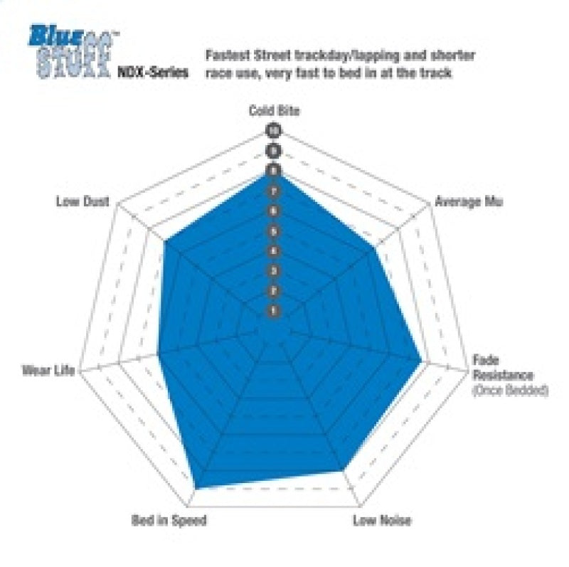 EBC 05-08 Infiniti G35 3.5 2WD Bluestuff Front Brake Pads DP51671NDX