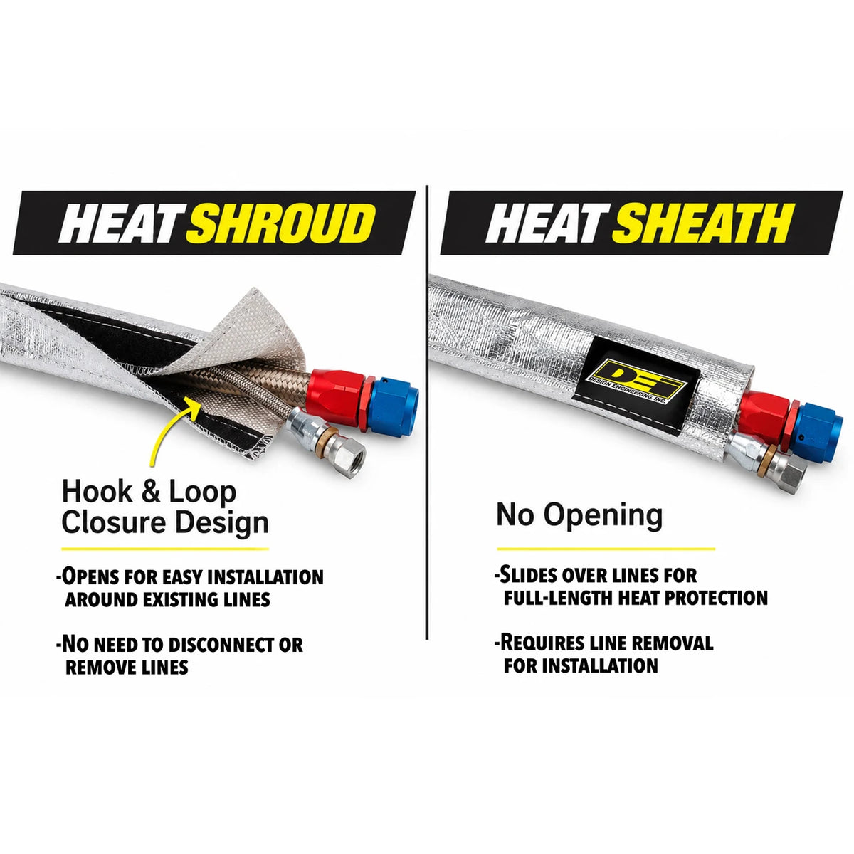 DEI Heat Shroud 3/4in I.D. x 3ft - Aluminized Sleeving - Hook and Loop Edge