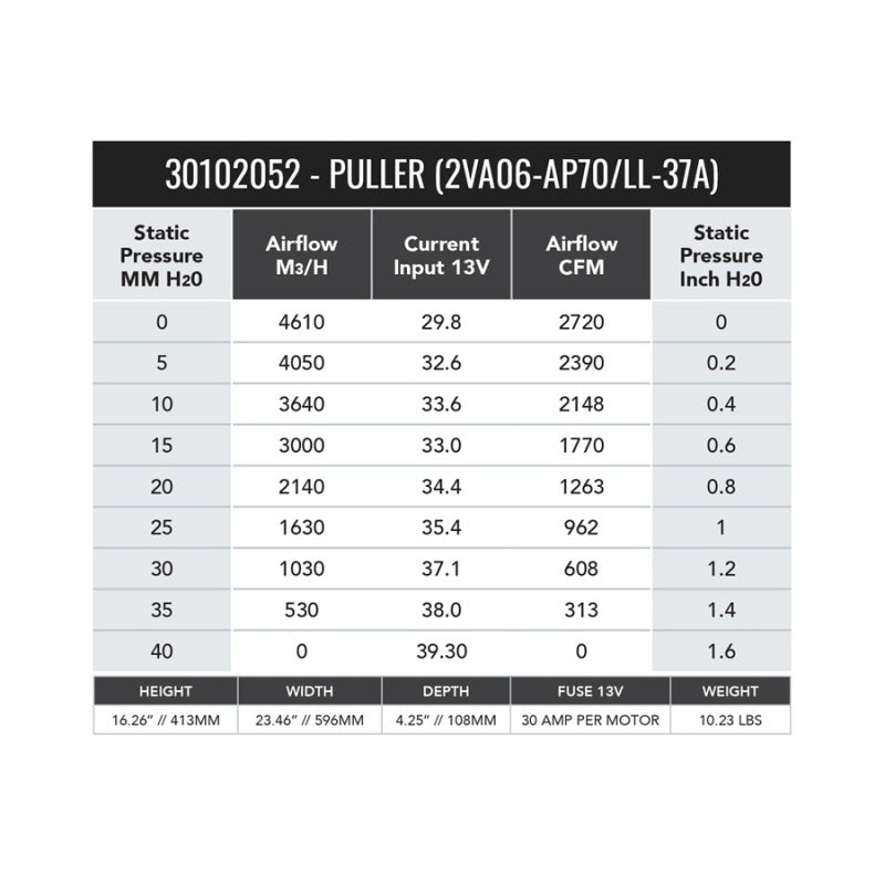 SPAL 30102052 Dual 11 Inch High Performance Electric Fan Puller 2720 CFM