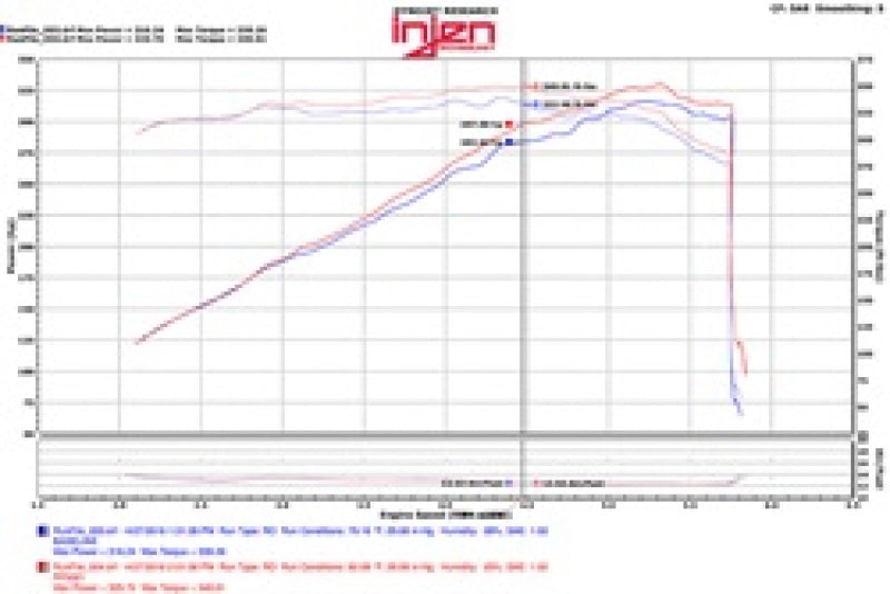 Injen 11-17 Dodge Durango R/T 5.7L V8 Polished Power-Flow Air Intake System - #PF5021P
