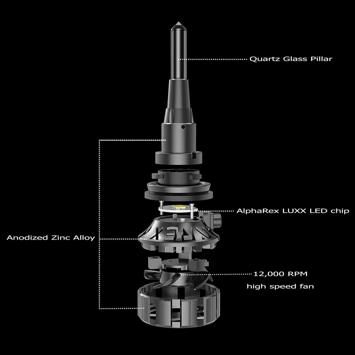 AlphaRex 110003 Black Ammo Panoramic LED Light Bulbs - 9006