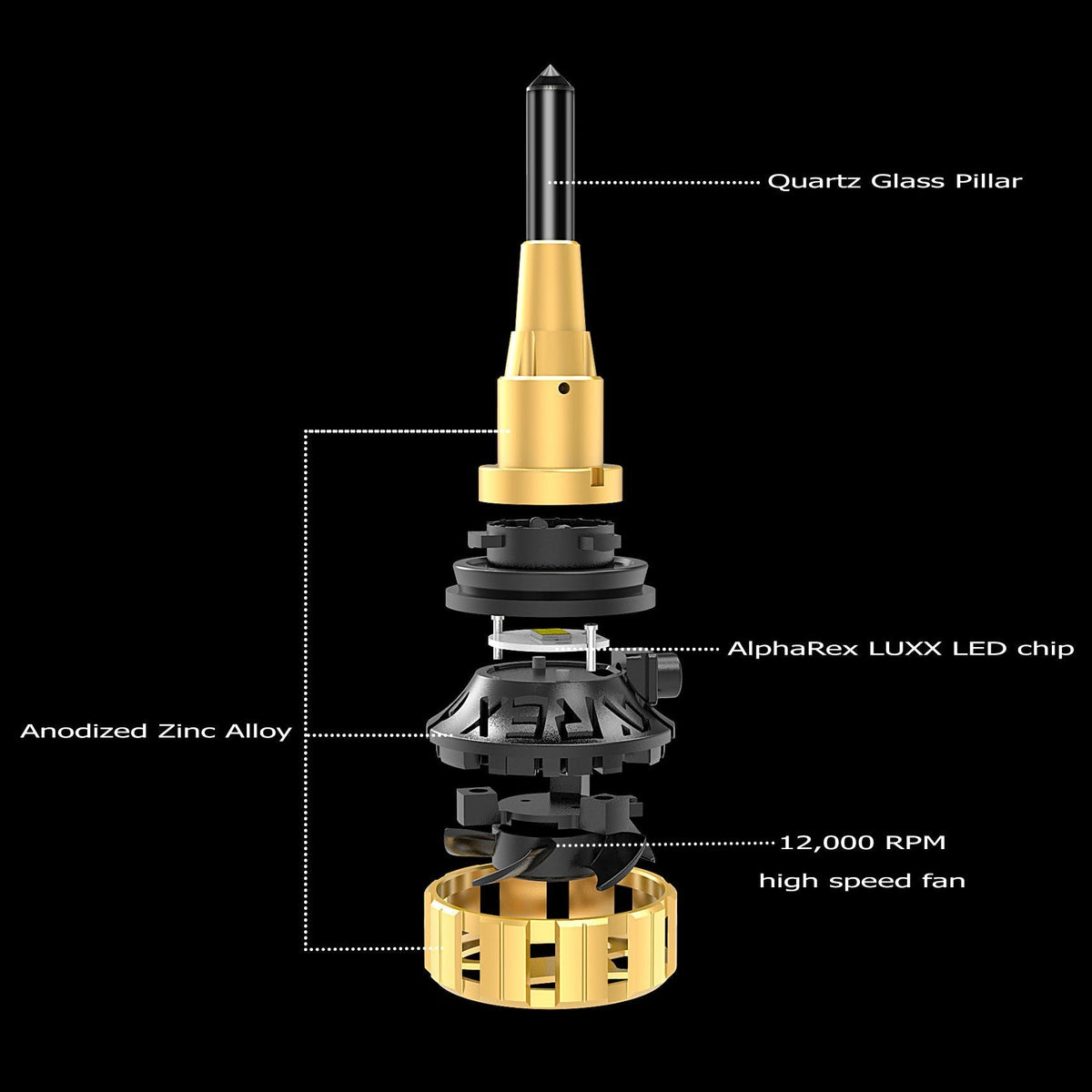 AlphaRex 110008 Gold Ammo Panoramic LED Light Bulbs - H7
