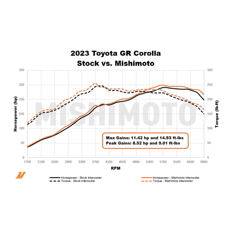 Mishimoto 2023+ Toyota GR Corolla Performance Intercooler - Silver - #MMINT-GRC-23SL