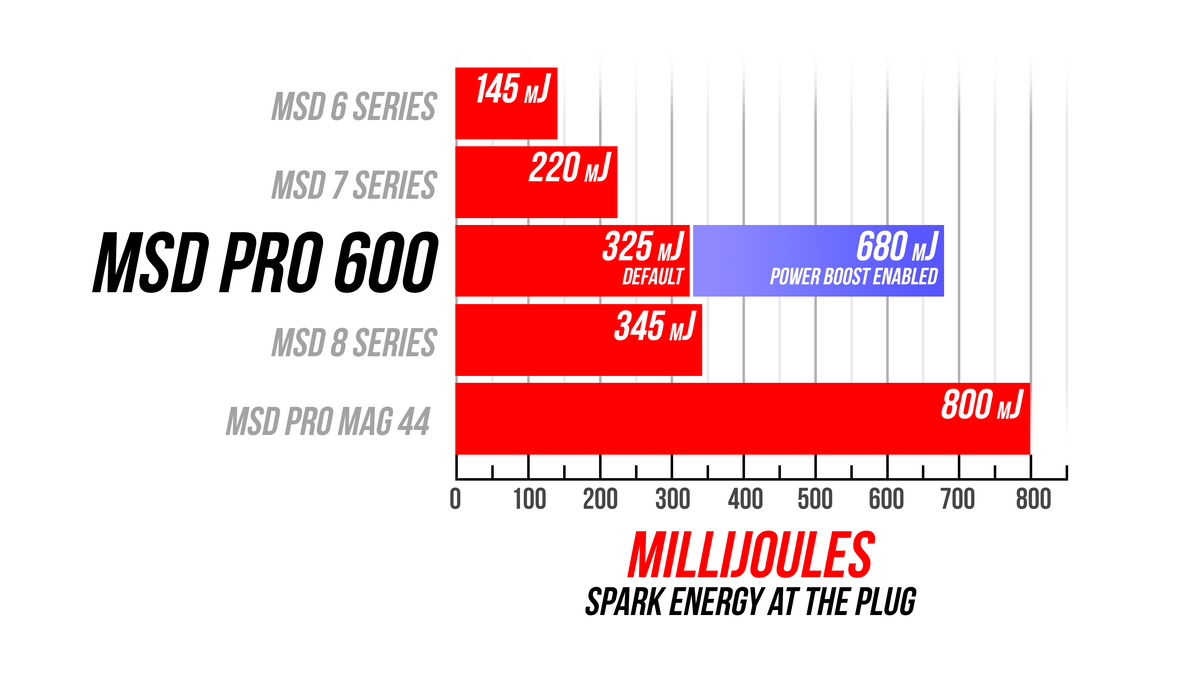 MSD 8001 Box - Race - PRO 600 Single Channel