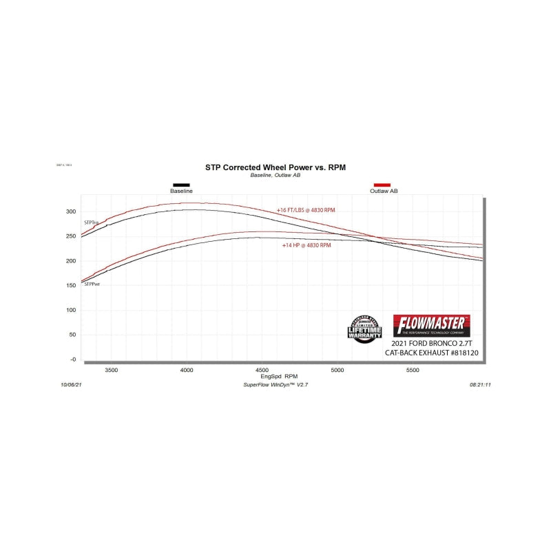 Flowmaster 21-25 Ford Bronco 2.3/2.7L Outlaw Axle-Back Exhaust System